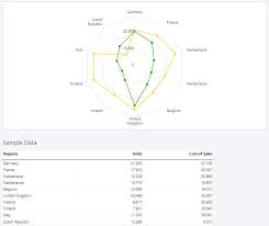 Choose from different chart types, like: Radar Charts