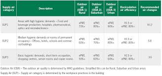 Lga assistance is the most leading and innovative medical assistance company with a lga assistance is the first company that became part of the green and gray group, which emphasizes stability, financial strength and prudence, high product quality, and high professionalism. Air Filtration Selection Tool Camfil