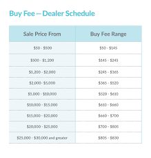 Insurance mpi abbreviation meaning defined here. Buying Salvage Effective September 30