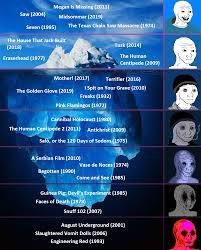 From favourites like hereditary and the conjuring to modern gems such as i'm thinking of ending things, there's a host of horror fare currently on netflix. Disturbing Movies Iceberg Icebergcharts