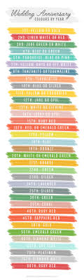 10 year wedding anniversary stone color. What Are The Traditional Wedding Anniversary Colors By Year