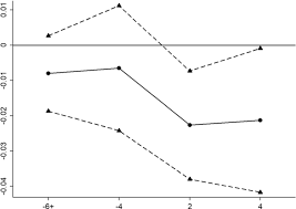 We did not find results for: The Short Run Effect Of A Local Fiscal Squeeze On Pollution Abatement Expenditures Evidence From China S Vat Pilot Program Springerlink