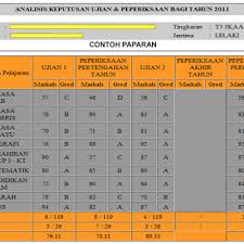 Sistem akan memaparkan keputusan peperiksaan pelajar. Saps Ibubapa 2019 Semak Keputusan Peperiksaan Online