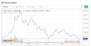 Bitcoin Btc Price News Live Chart Trading Analysis