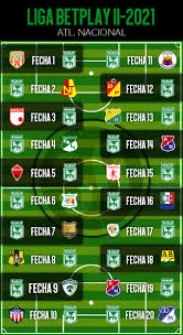 Tournament action begins on sunday, july 25, at camping world stadium, where everton and millonarios will meet at 6 p.m. Fixture De Atletico Nacional En La Liga Betplay Ii 2021