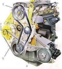 Sur les clio iii diesel, donc 1.5dci, la périodicité la plus longue de remplacement de la distribution est de 160 000km ou 6 ans. Distribution Moteur Quand Changer La Courroie De Distribution Auto Ou Kit Complet Partauto Le Blog