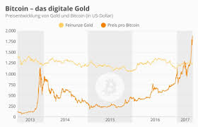 Ethereum Preissturz Lasst Grafikkartenpreise Purzeln Winfuture De