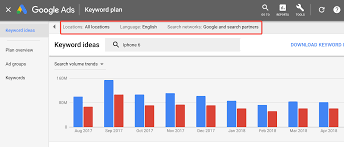 The keywords that you find in the gkp tend to be super competitive. How To Use Google Keyword Planner The Complete Guide Jeffalytics