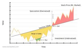 It is an important figure for any business because it tells management how much reduction in revenue. Arbor Investment Planner Value Investing Guide