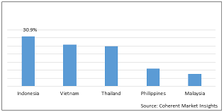 Cammgnt.com j&e hall refrigeration sdn bhd. Sea Freezer Beverage Cooler Market Size Trends Shares Insights Forecast Coherent Market Insights
