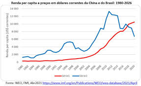 We did not find results for: As Exportacoes Da China Superam O Pib Brasileiro