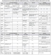 shib dass carbon steel erw pipes