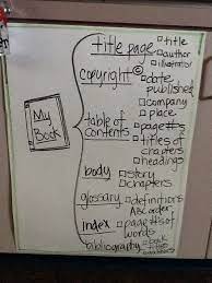 Pin By Elle On Classroom Thinking Maps Teaching Maps Thinking Map