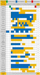 Rio 2016 Calendar Of Rio Summer Olympics 2016 Summer Olympics 2016 Summer Olympics Olympics 2016