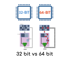 The most popular consumer reference to a x64 processor in cpus or hardware is the nintendo 64. The Difference Between 32 Bit And 64 Bit Operating System Os Discussion Devicebar Forum