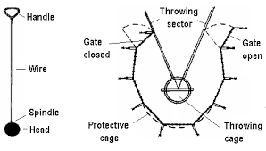 We did not find results for: Http Athletics Org Za Wp Content Uploads 2017 08 Coaching Hammer Throw Pdf