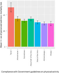 A community can be defined at the city, county or metro area level; Covid 19 The Relationship Between Perceptions Of Risk And Behaviours During Lockdown Springerlink