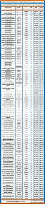 Makine mühendisliği (lisans) bölümünün aşağıdaki istatistiklerini 2021 yks (tyt ve ayt) sınav döneminde tercih yapmak için inceleyebilirsiniz. Makine Muhendisligi Kpss 2017 1 Atama Taban Puanlari