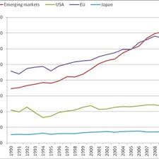 Gejala sosial di kalangan remaja masa kini. Pdf Coffee Based Livelihoods In Flores Indonesia