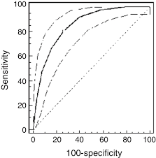 Image result for Inhalation Challenge Test
