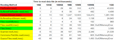 how to read text and binary files in java ultimate guide