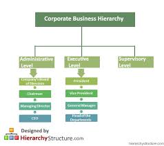 corporate business hierarchy chart hierarchystructure com