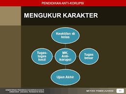 Soal dan jawaban materi korupsi. Pendidikan Anti Korupsi Ppt Download