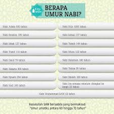 Nabi muhammad saw merupakan keturunan arab yang terlahir dalam keadaan yatim. Facebook