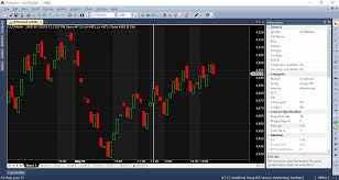 Duplicate How To Create Renko Chart Using Rangebar