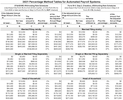 How To Calculate Payroll Taxes: Step-By-Step Instructions | Onpay
