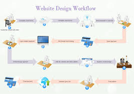 Website Design Workflow Free Website Design Workflow Templates
