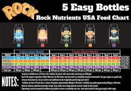 Feed Charts Urbanrootstampa
