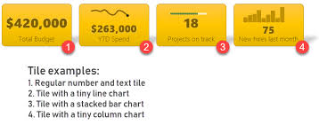 How To Create Excel Dashboard Tiles Here Is A Step By Step