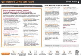 Queensland has reported two new locally acquired cases of coronavirus, with one case in hotel quarantine, prompting the return of restrictions and a mask mandate for major lgas. Covid Updates Lockdown To End For Brisbane And Moreton Bay As Qld Records Five New Cases As It Happened Abc News