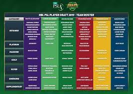 2020 pakistan super league (also known as psl 5 or for sponsorship reasons as hbl psl 2020) was the fifth season of the pakistan super league. Check Out The Complete Squads For The 2020 Pakistan Super League