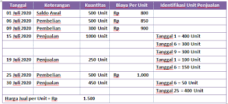 Maybe you would like to learn more about one of these? Contoh Soal Jurnal Umum Dan Khusus Metode Perpetual Dan Periodik Mas Raffi
