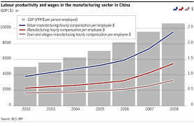 Labour Markets Chinas Tricky Wage Dynamics Free
