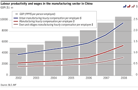 labour markets chinas tricky wage dynamics free