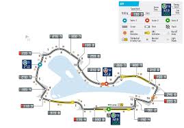 Log in to download, or make sure to confirm your account via email. Albert Park Becomes First F1 Track With Three Drs Zones