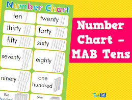 Number Chart Mab Tens Teacher Resources And Classroom