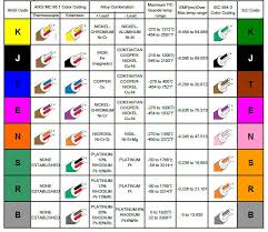 types of thermocouples with temperature ranges color codes