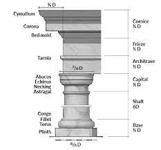 Maybe you would like to learn more about one of these? Crown Molding Design Rules Pro Remodeler