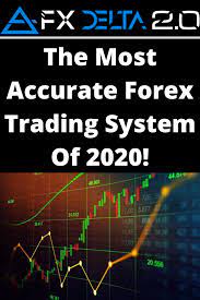 Fx Delta 2 0 Most Accurate Forex Trading System Forex Trading System Forex Trading Marketing Trends