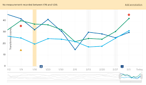 D3 Js Nvd3 Js Get Data Points Screen Position Within Svg