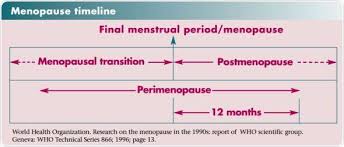 The diagnosis in the most effective manner and women were. Menopause Terminology
