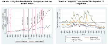 We did not find results for: The Rise And Fall Of Argentina Latin American Economic Review Full Text