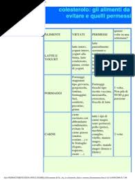Tutte le parti degli animali con elevato contenuto di colesterolo come fegato, reni, polmoni; Solfa Syllable Mejor Dieta De Hechos Pdf Il Csiro Obra Di Ricette Di Dieta Benessere Totale Pdf Dieta Settimanale Per Colesterolo E Trigliceridi Alti Pdf
