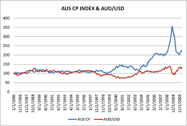 Check spelling or type a new query. The Commodity Price And Exchange Rate Dynamics