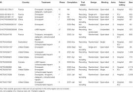 See full list on drugs.com Frontiers The Potential Role Of Heparin In Patients With Covid 19 Beyond The Anticoagulant Effect A Review Pharmacology