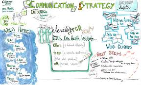 Blog Conversketch Graphic Facilitation In 2020 First Health Communications Strategy Facilitation